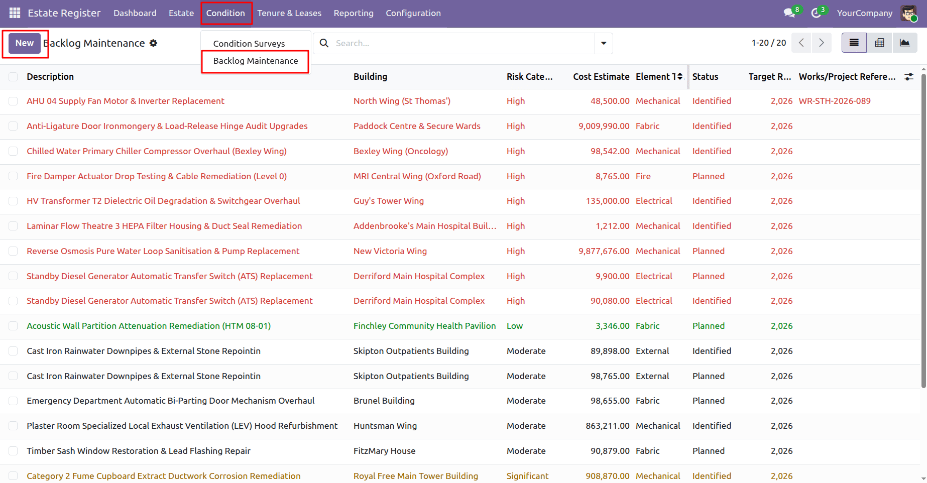 A Complete Overview of the NHS Estate Register-cybrosys