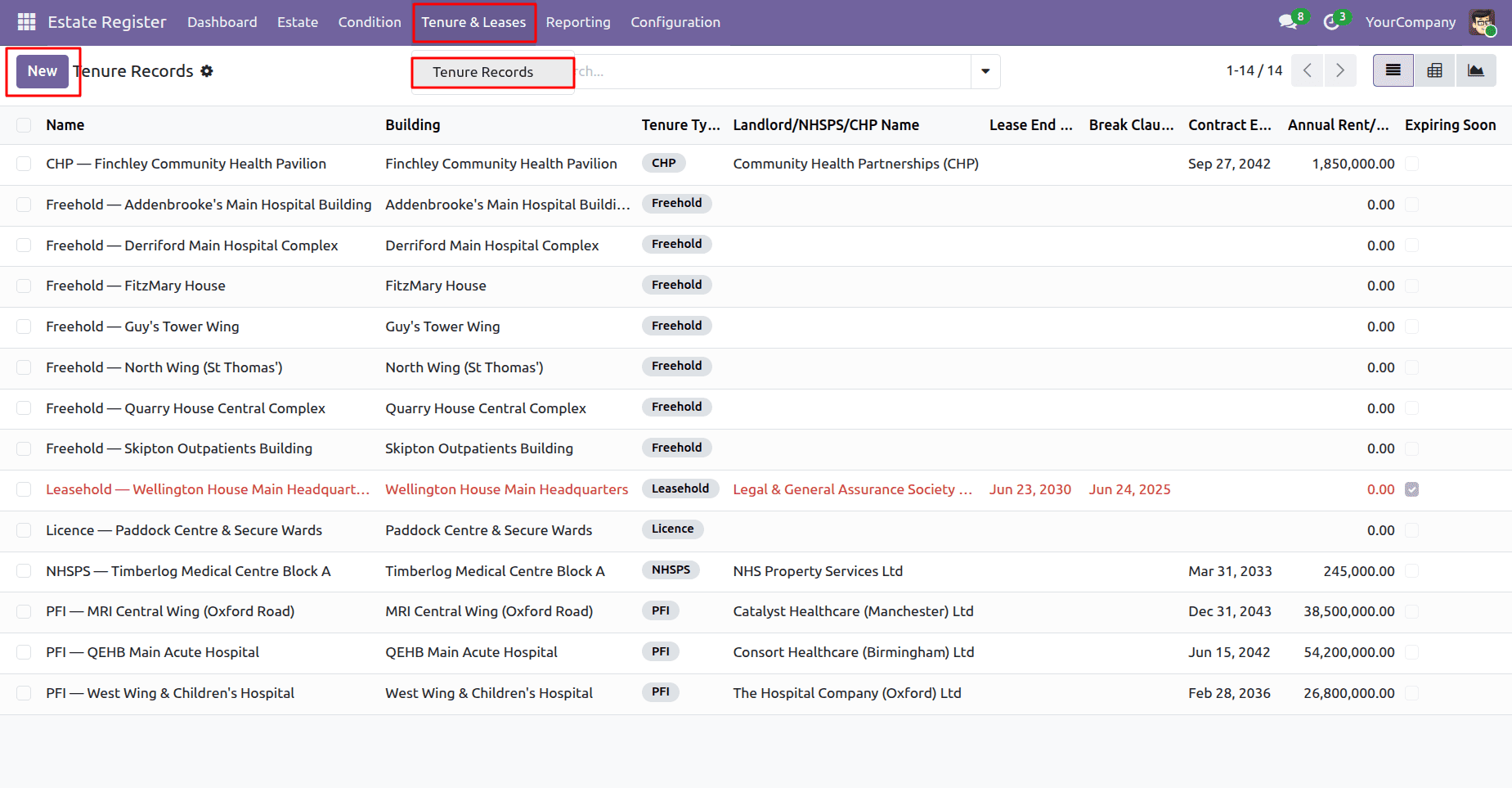 A Complete Overview of the NHS Estate Register-cybrosys