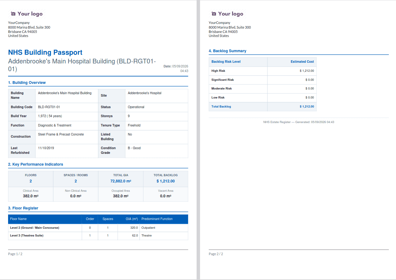 A Complete Overview of the NHS Estate Register-cybrosys