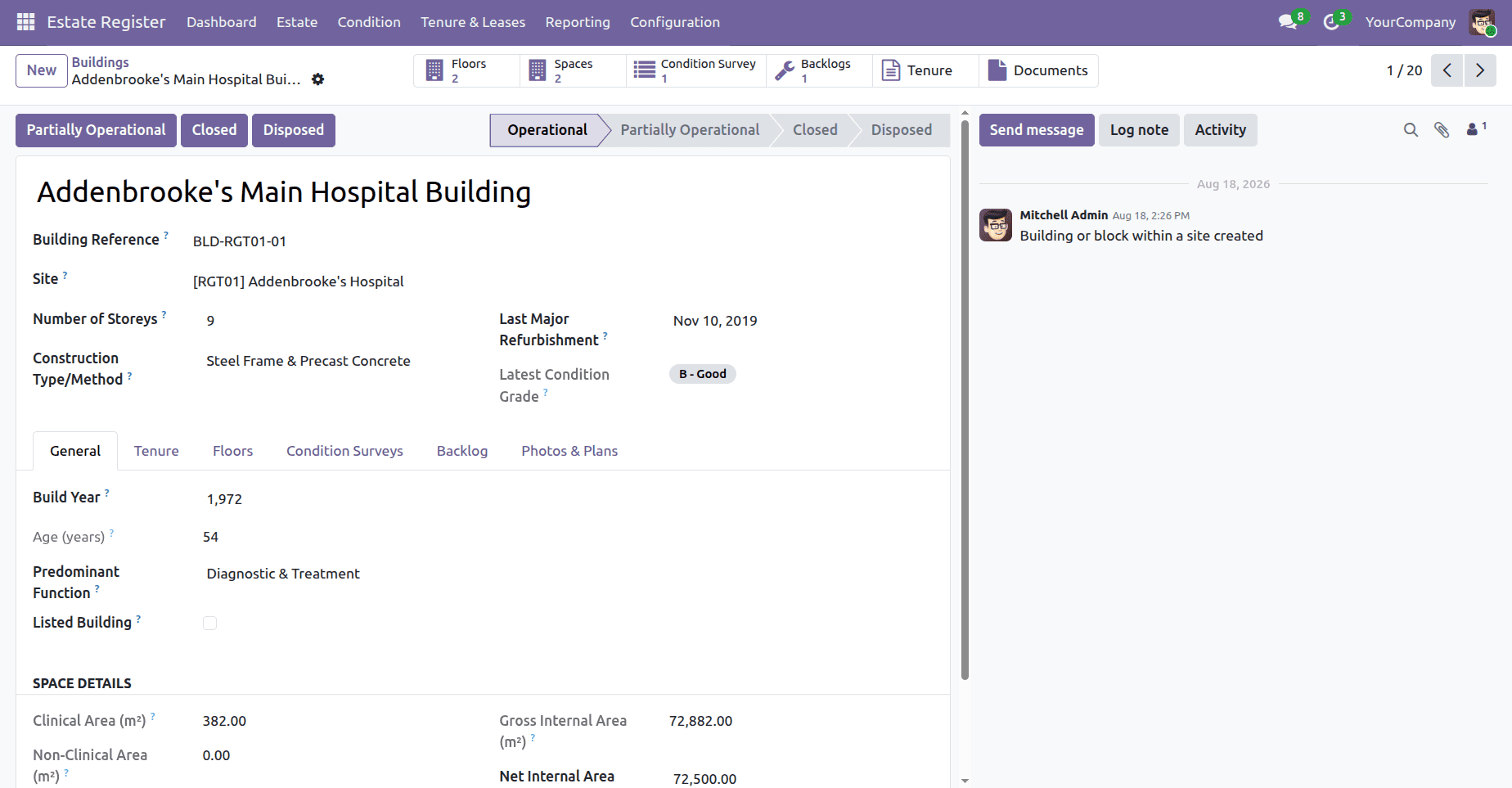 A Complete Overview of the NHS Estate Register-cybrosys