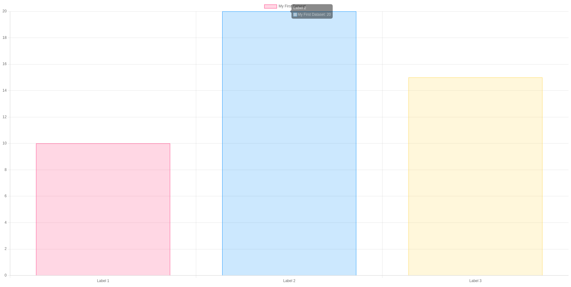 a-comprehensive-guide-to-data-visualization-with-chart-js-1-cybrosys