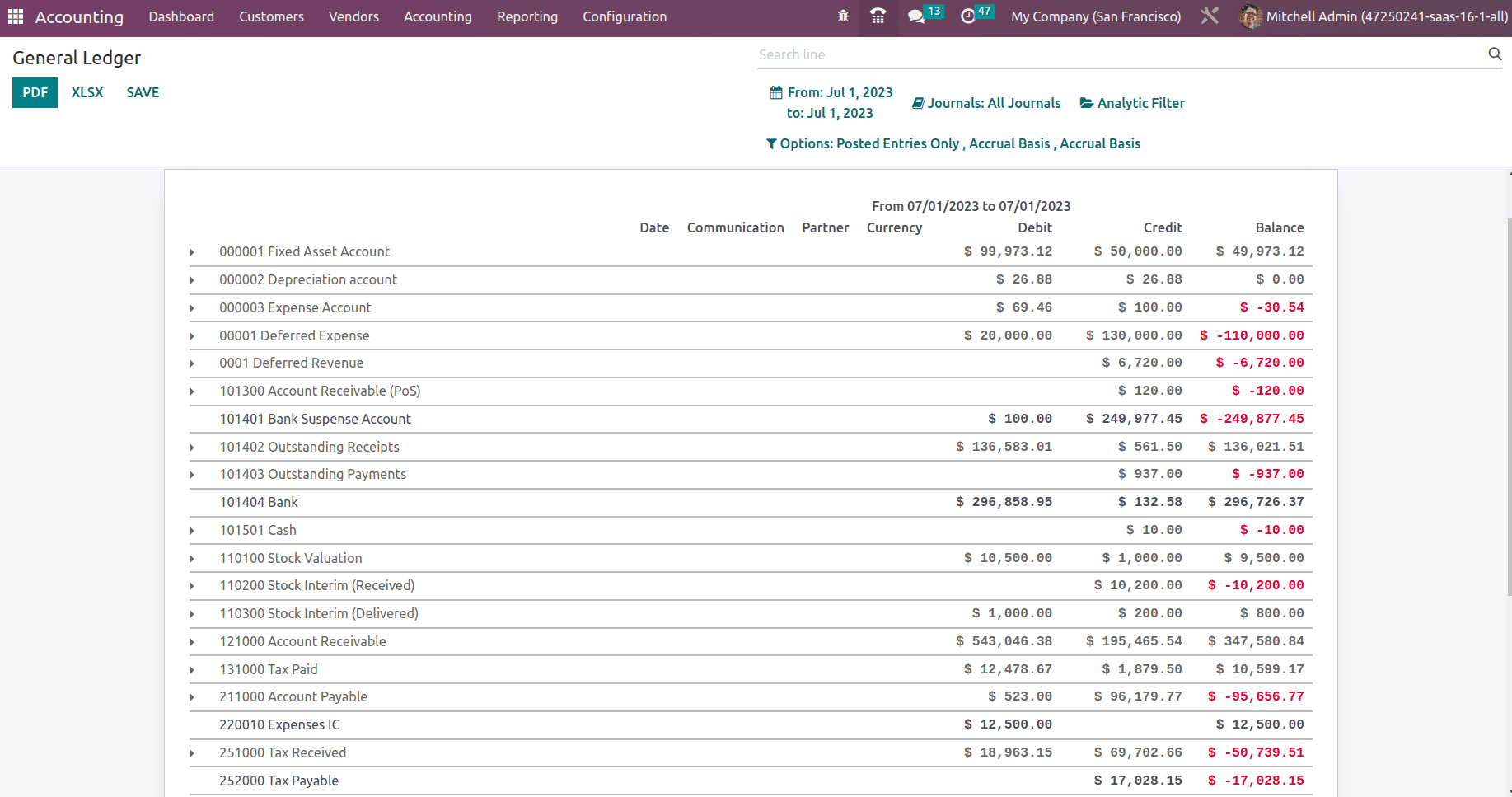 A Detailed Overview of Storono Accounting in Odoo 16-cybrosys