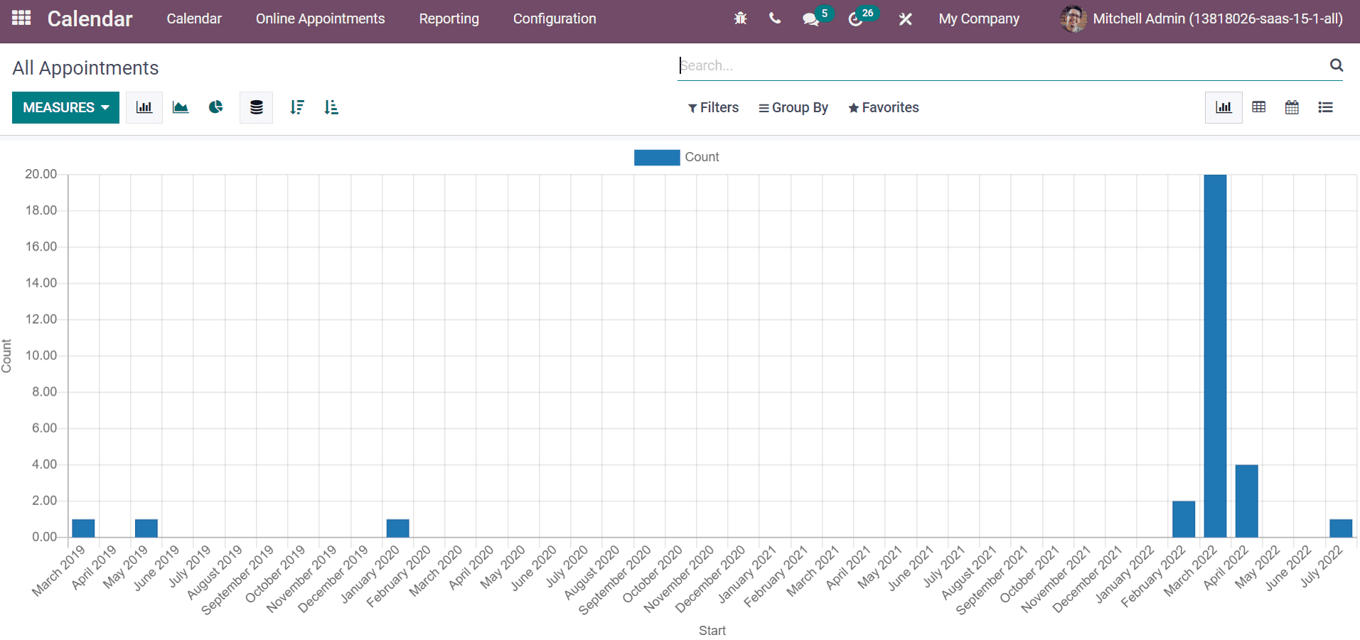 a-detailed-overview-of-the-calendar-module-in-odoo-15-cybrosys