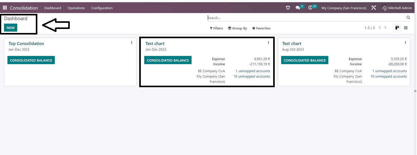 A Detailed Overview of the Odoo 16 Consolidation Module-cybrosys