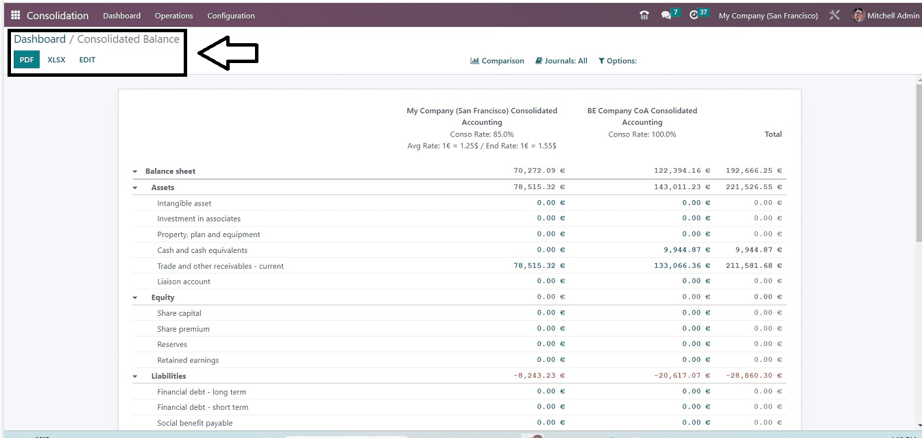 A Detailed Overview of the Odoo 16 Consolidation Module-cybrosys