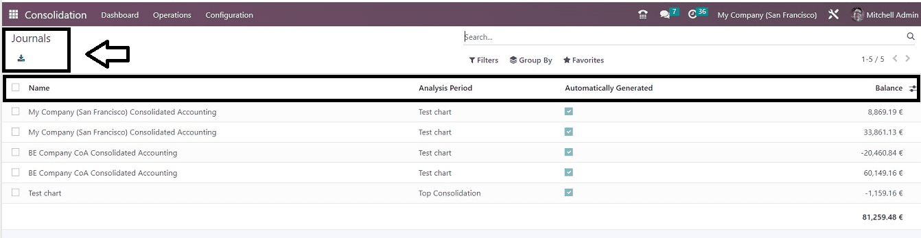 A Detailed Overview of the Odoo 16 Consolidation Module-cybrosys