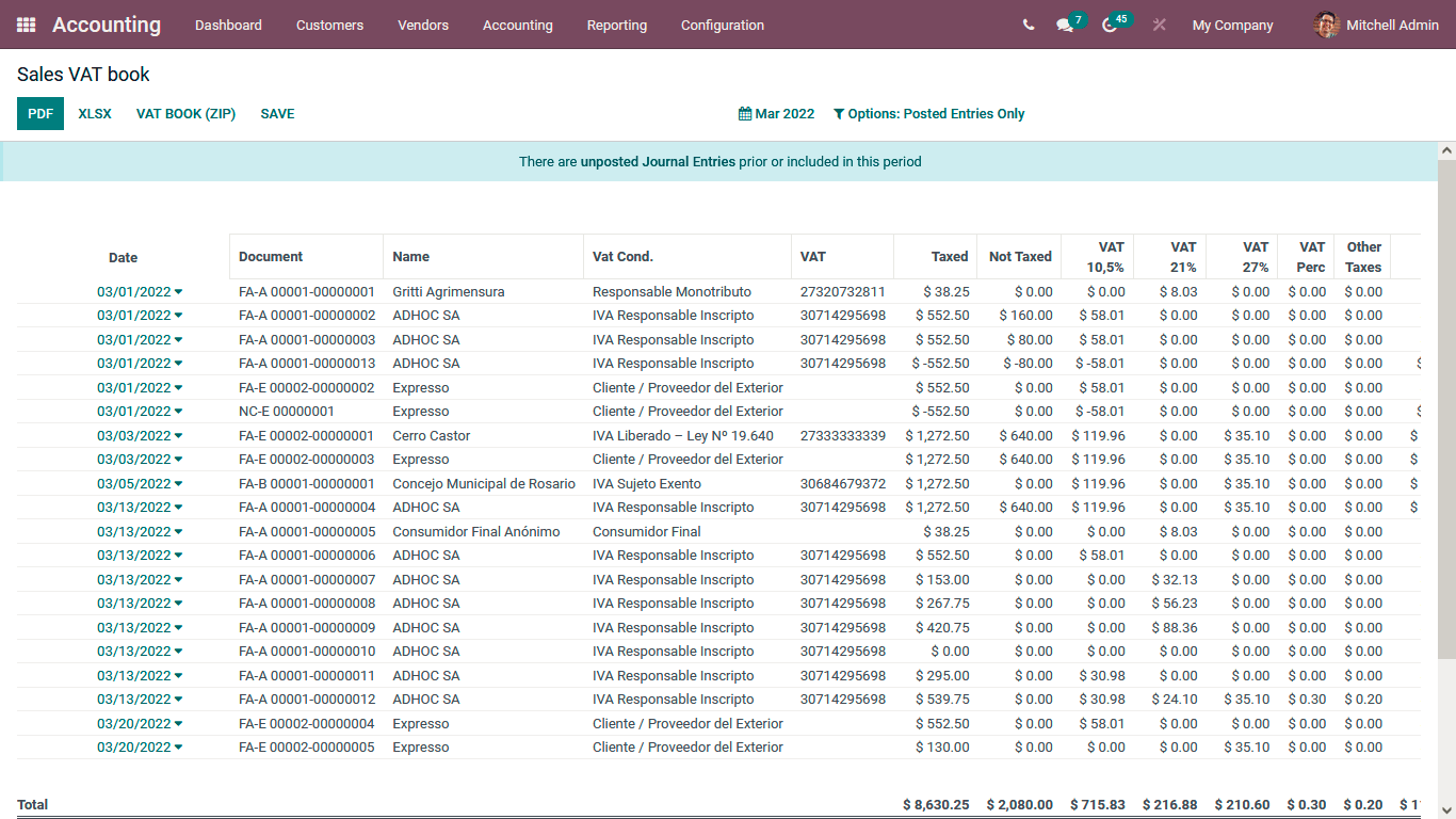 accounting-localization-for-argentina-using-odoo-15