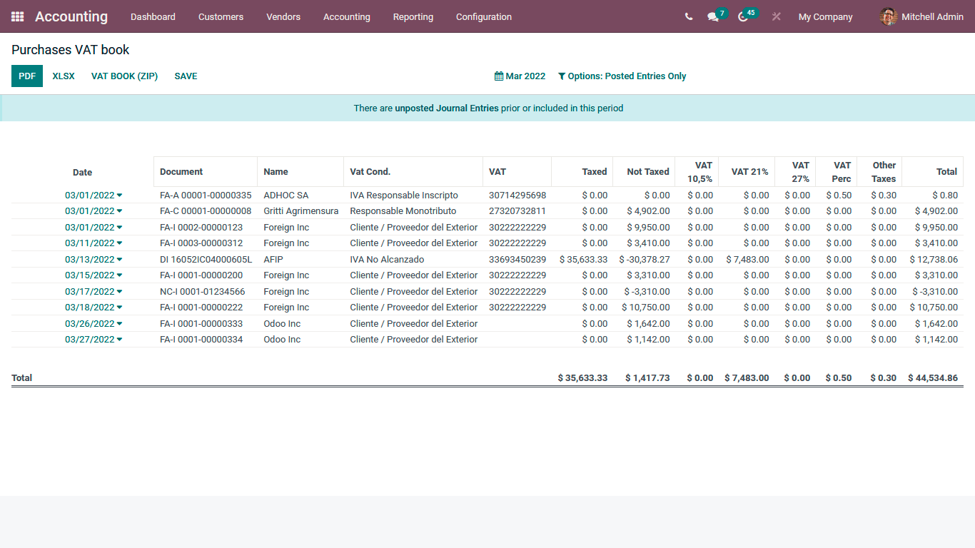 accounting-localization-for-argentina-using-odoo-15