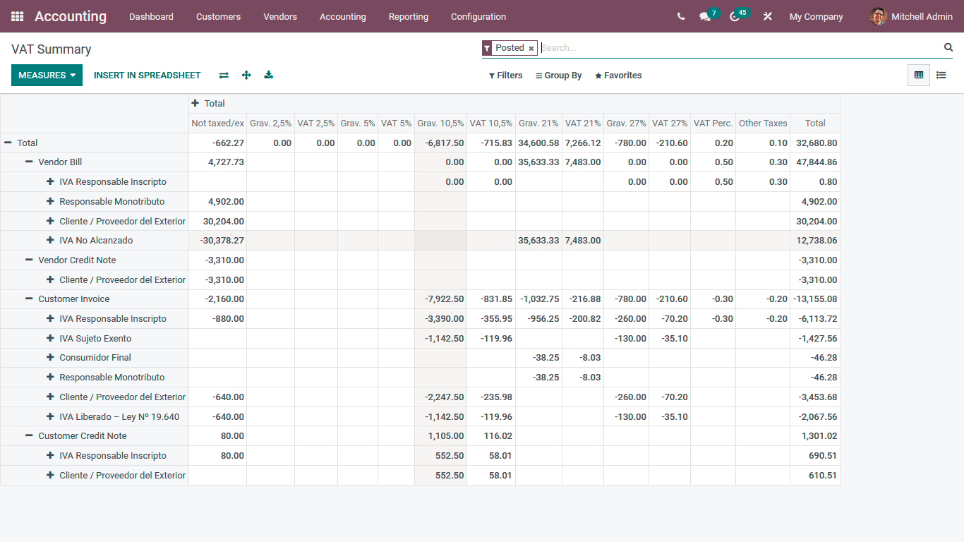 accounting-localization-for-argentina-using-odoo-15