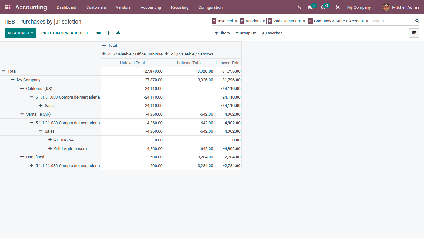 accounting-localization-for-argentina-using-odoo-15