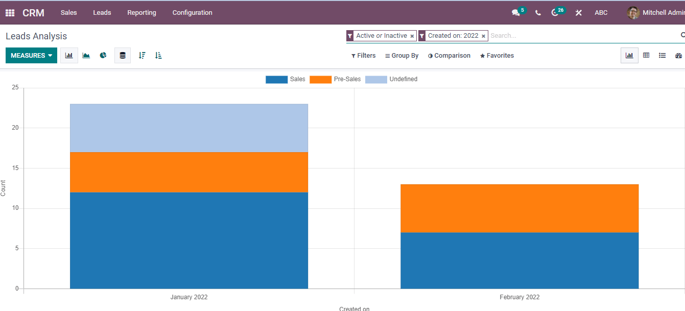 activation-and-creation-of-the-lead-management-in-odoo-15-crm