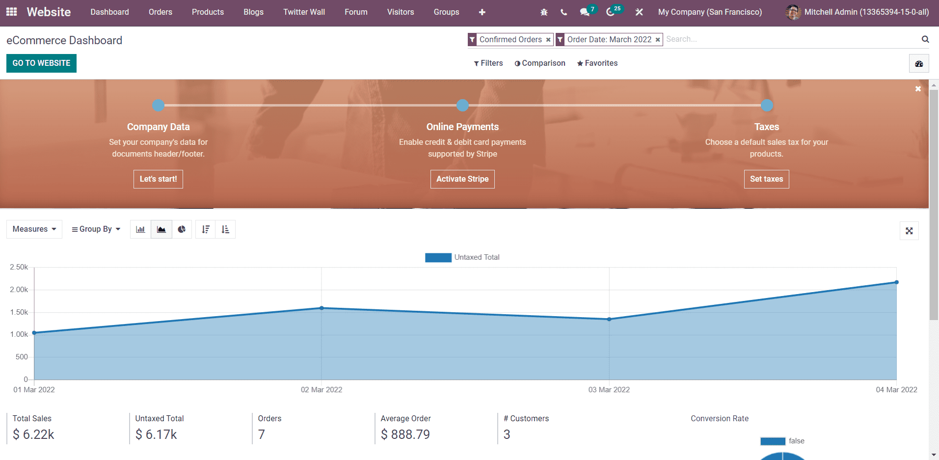 advanced-ecommerce-dashboard-in-odoo-15-website-module-cybrosys