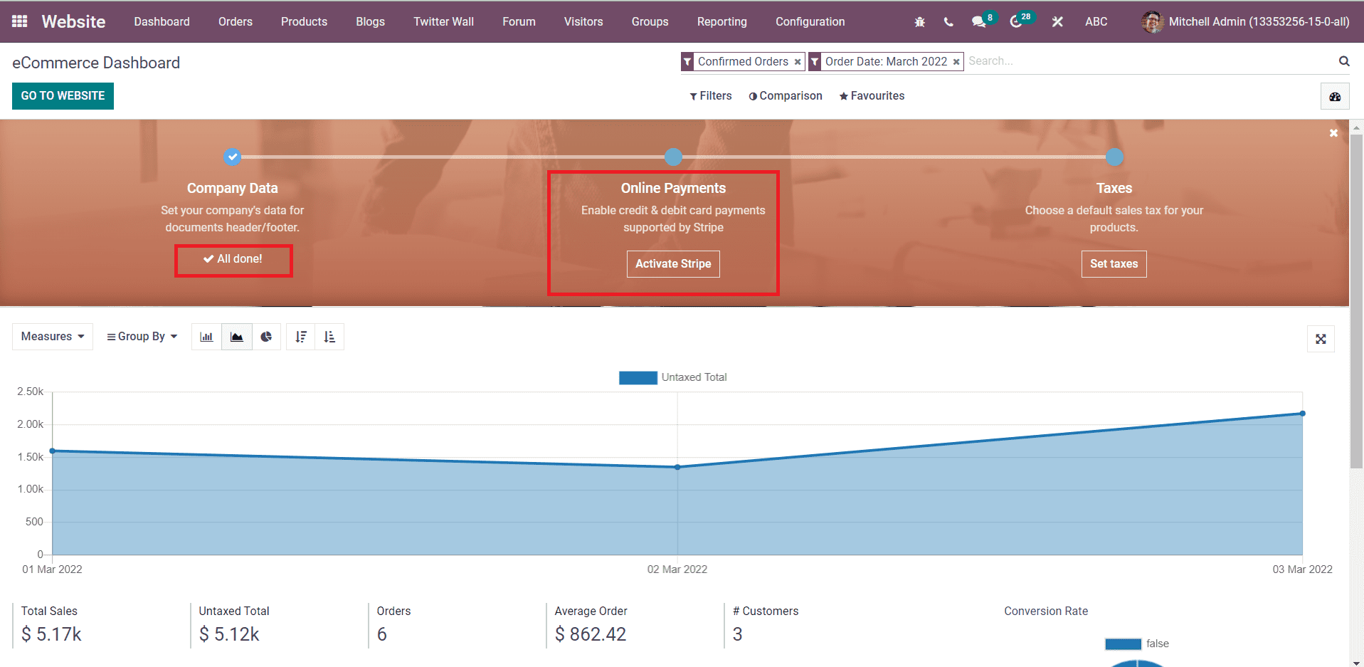 advanced-ecommerce-dashboard-in-odoo-15-website-module-cybrosys