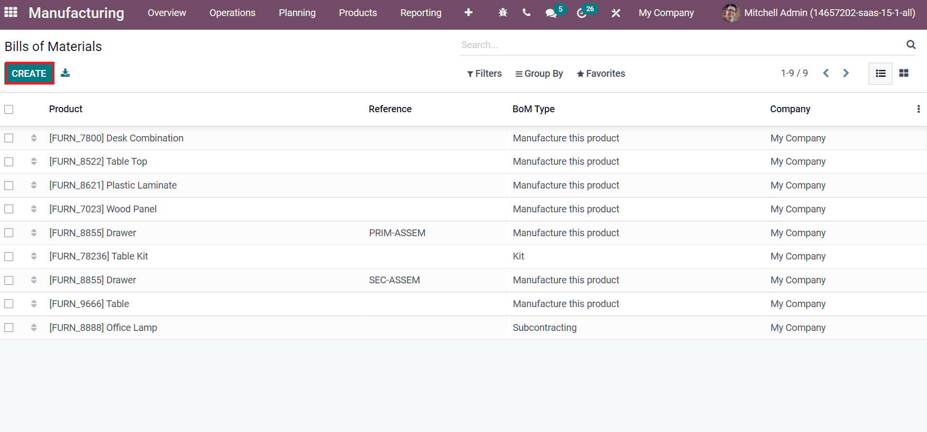 advanced-features-of-odoo-15-for-the-pharmaceutical-industry-cybrosys