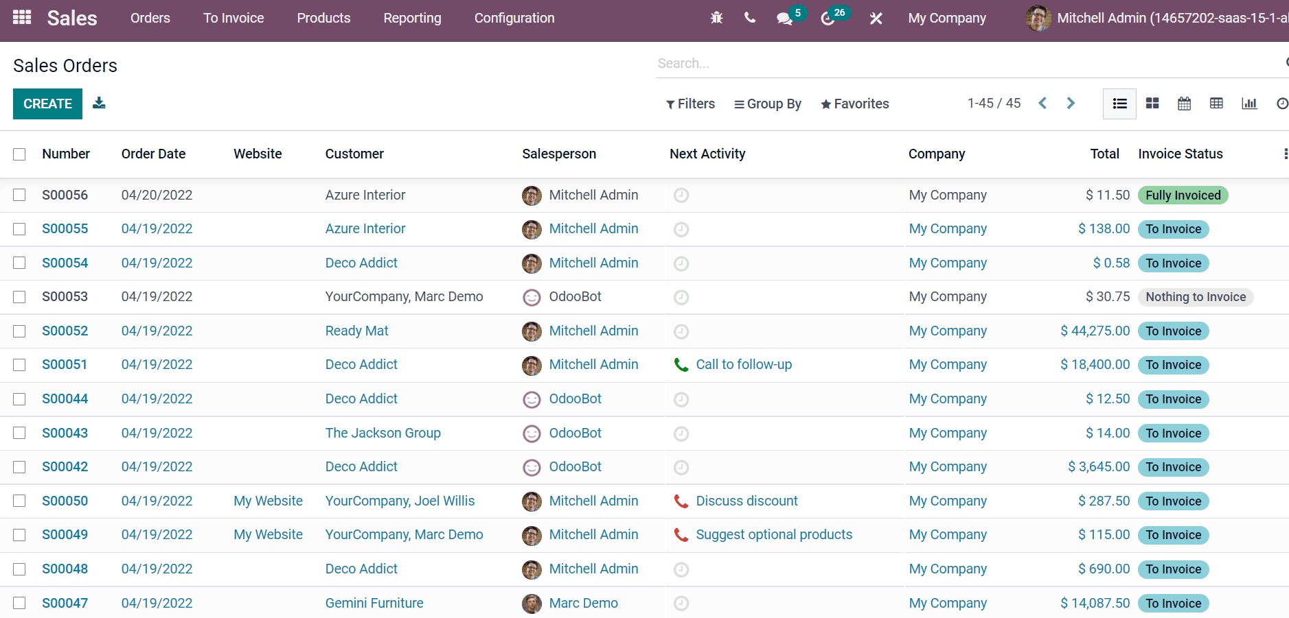 advanced-features-of-odoo-15-for-the-pharmaceutical-industry-cybrosys