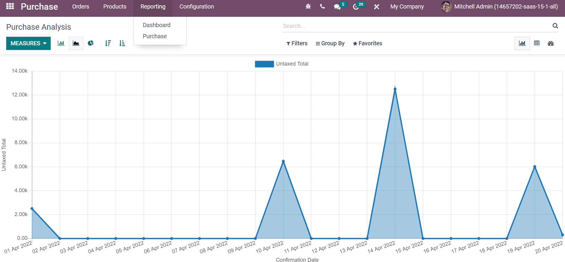 advanced-features-of-odoo-15-for-the-pharmaceutical-industry-cybrosys