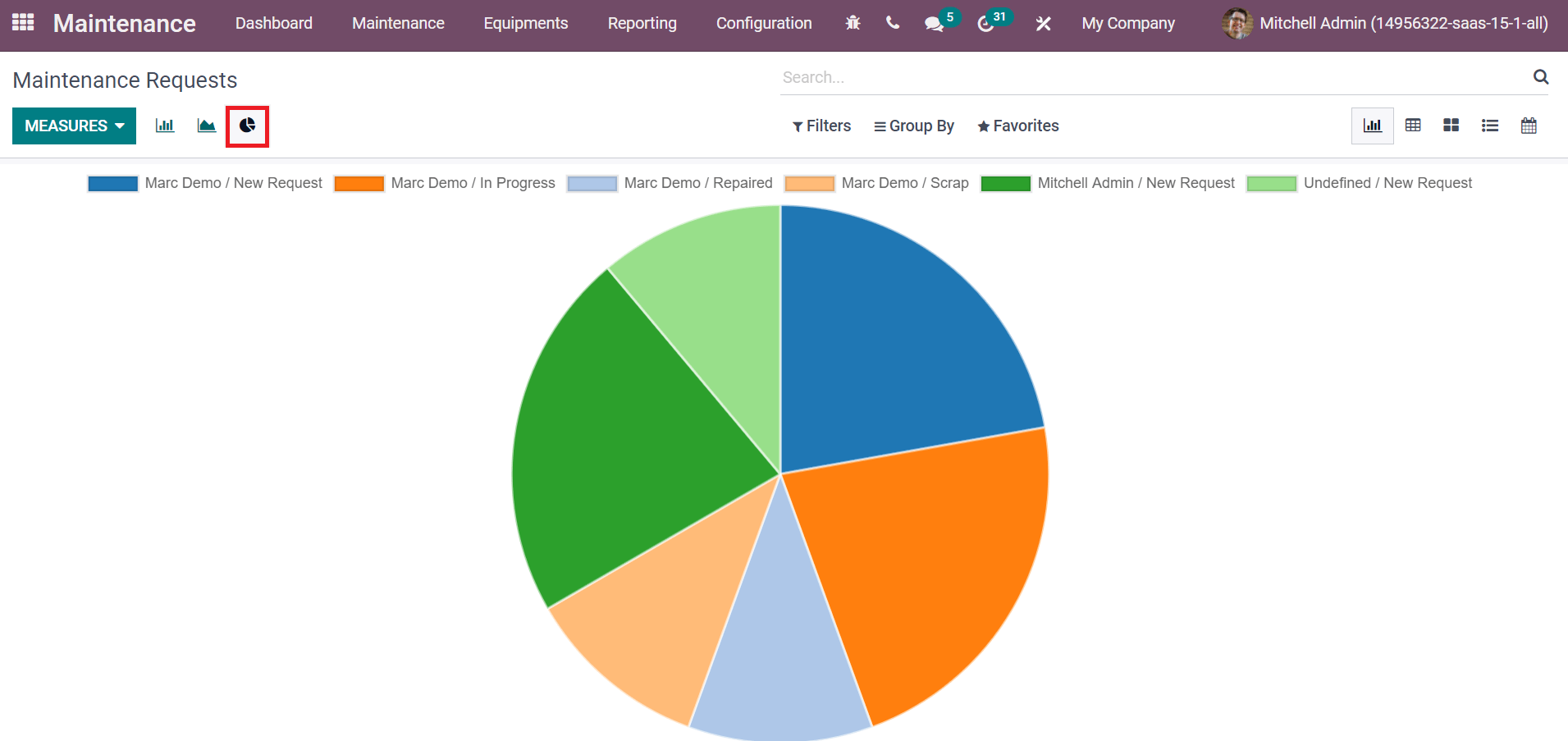 advanced-features-of-odoo-15-maintenance-management-cybrosys