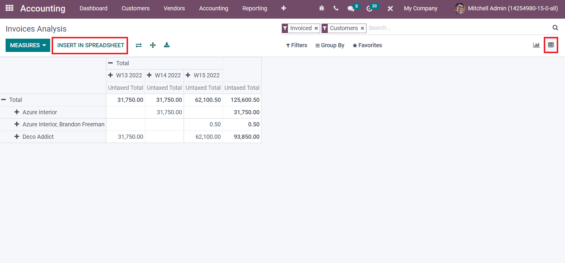 advanced-features-of-spreadsheet-in-the-odoo-15-platform-cybrosys