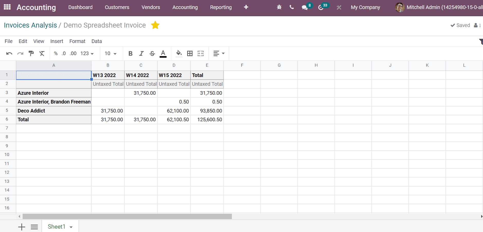 advanced-features-of-spreadsheet-in-the-odoo-15-platform-cybrosys