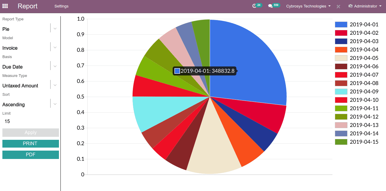 advanced-graph-view-dashboard-odoo-v12-app-cybrosys-1