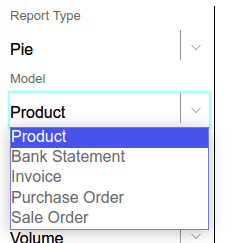 advanced-graph-view-dashboard-odoo-v12-app-cybrosys-11