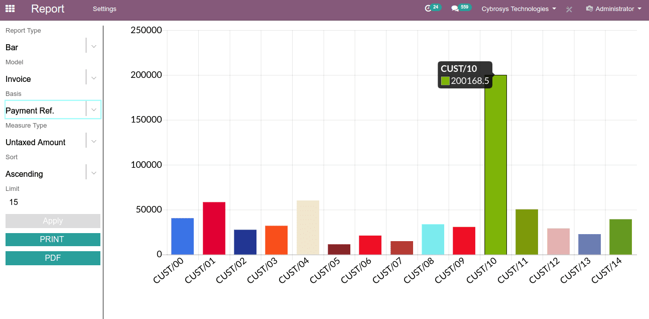 advanced-graph-view-dashboard-odoo-v12-app-cybrosys-2