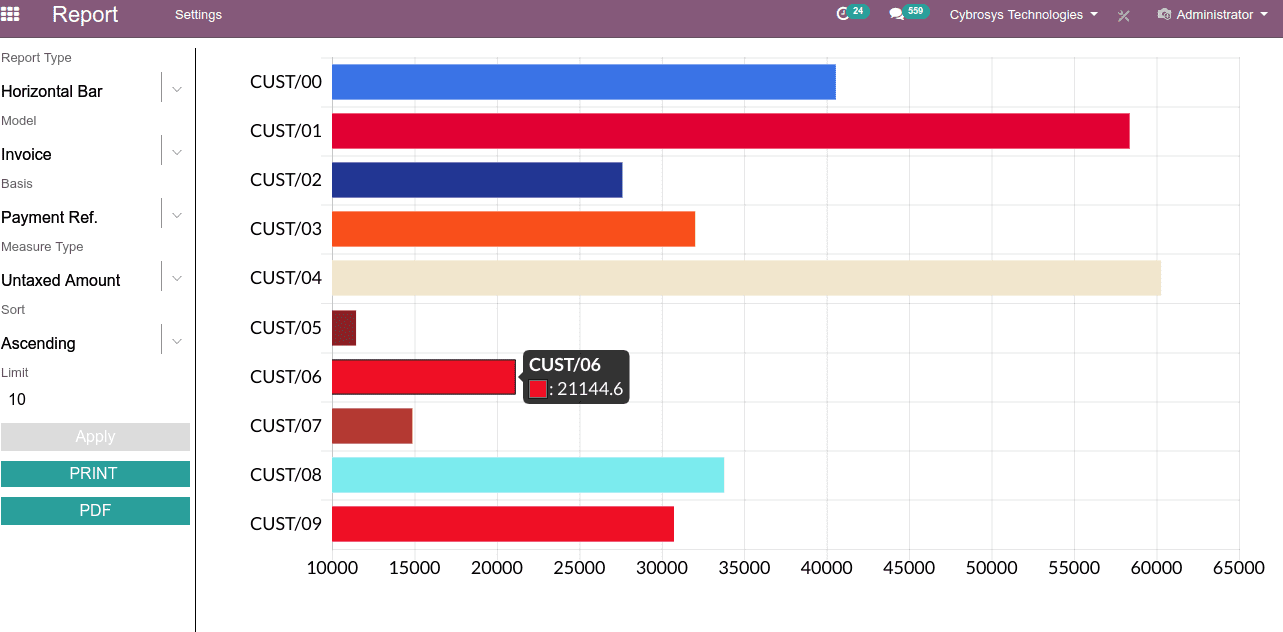 advanced-graph-view-dashboard-odoo-v12-app-cybrosys-3