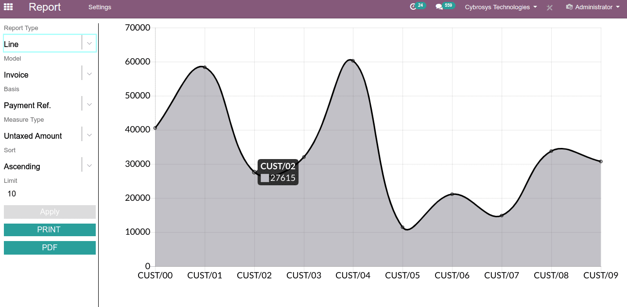 advanced-graph-view-dashboard-odoo-v12-app-cybrosys-4