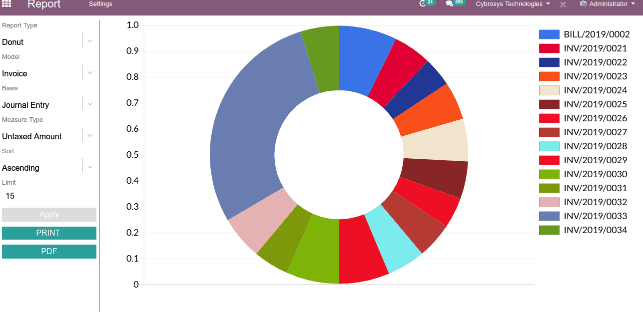 advanced-graph-view-dashboard-odoo-v12-app-cybrosys-5