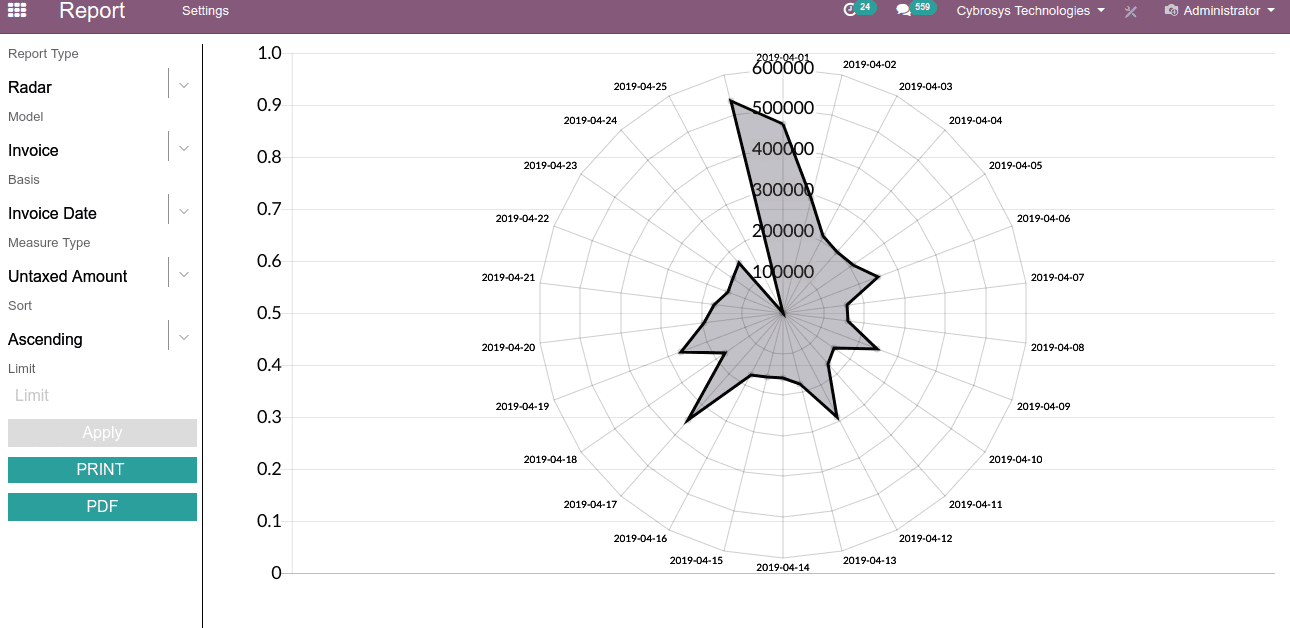 advanced-graph-view-dashboard-odoo-v12-app-cybrosys-6