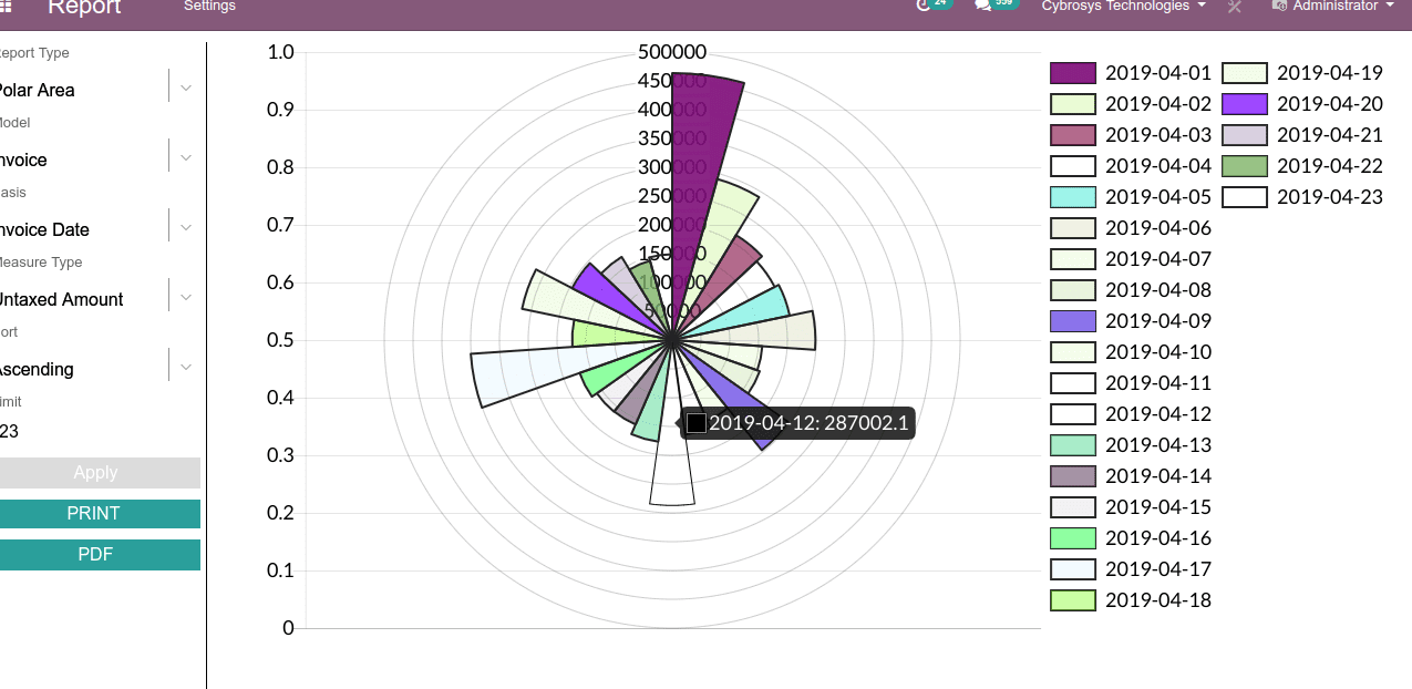 advanced-graph-view-dashboard-odoo-v12-app-cybrosys-7