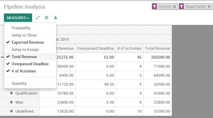 advantages-of-odoo-ERP-implementation-in-trading-business-4-cybrosys