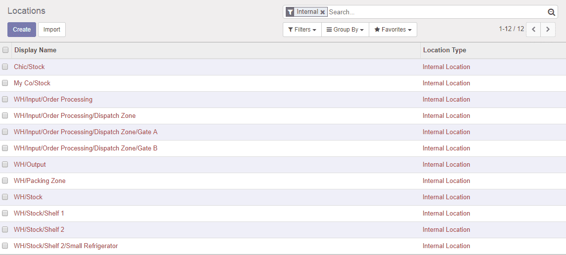 advantages-of-odoo-ERP-implementation-in-trading-business-6-cybrosys