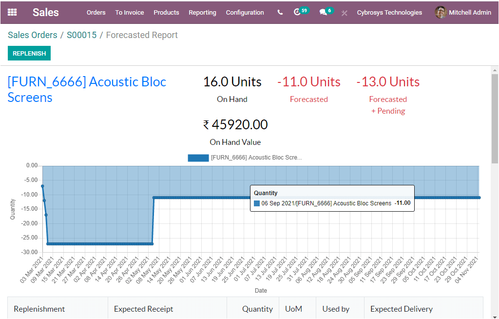 advantages-of-using-odoo-14-over-odoo-13-part-1