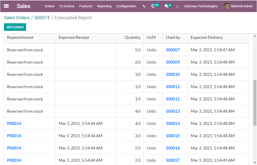 advantages-of-using-odoo-14-over-odoo-13-part-1