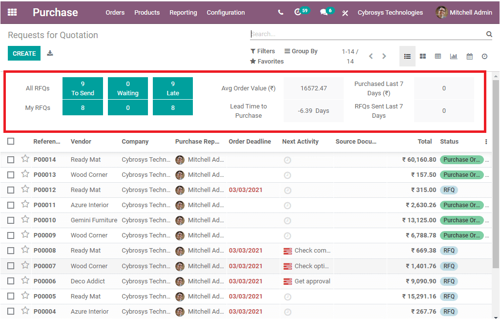 advantages-of-using-odoo-14-over-odoo-13-part-2