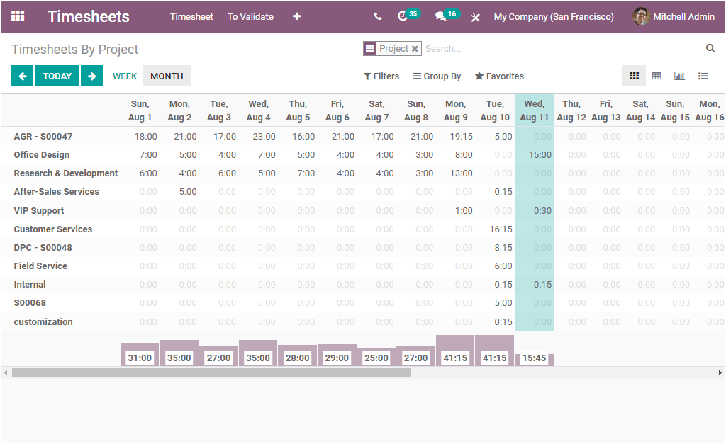 advantages-of-using-odoo-14-over-odoo-13-part-2