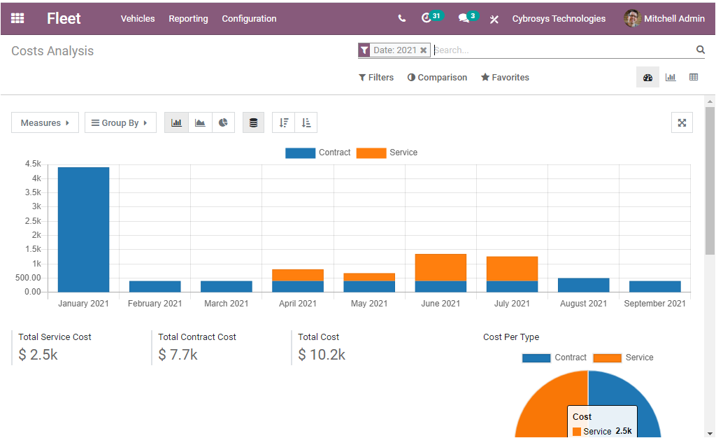 advantages-of-using-odoo-14-over-odoo-13-part-3