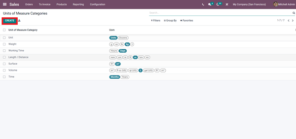 all-new-features-of-odoo-15-sales-module