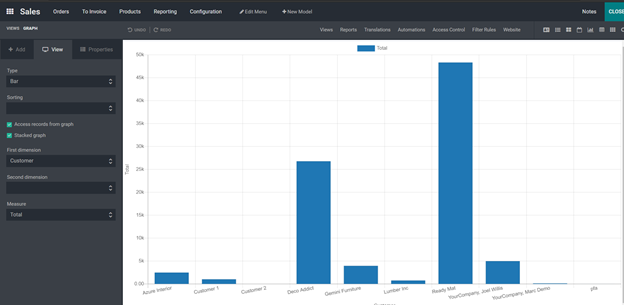 all-new-features-of-odoo-15-sales-module