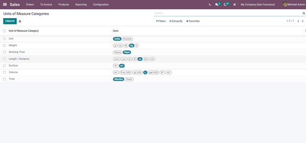 all-new-features-of-odoo-15-sales-module