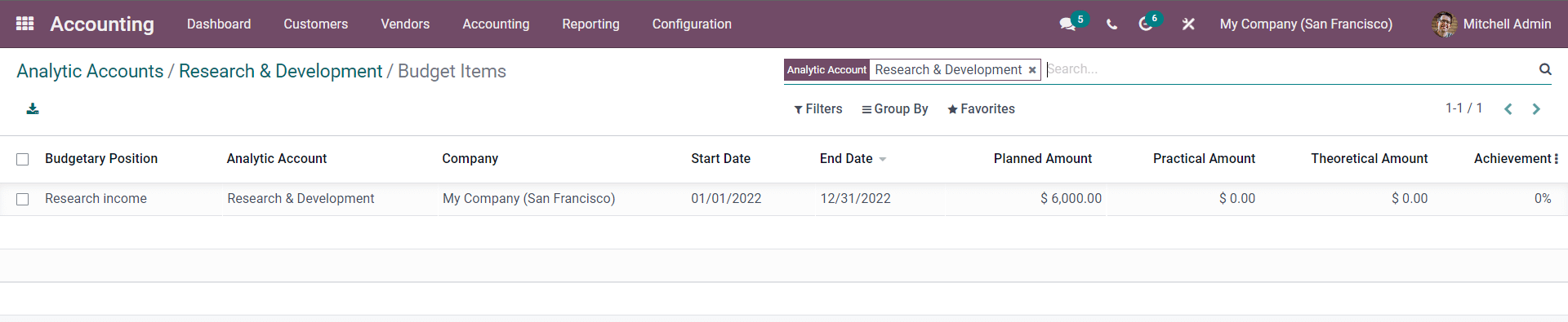 an-insight-into-analytic-accounting-feature-in-odoo-15