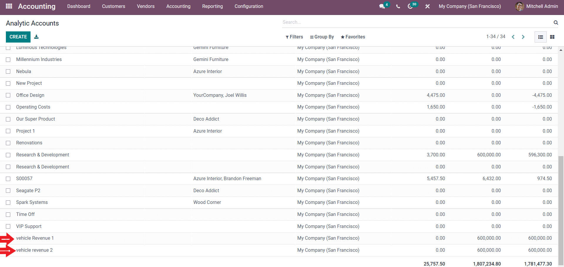 an-insight-into-analytic-accounting-feature-in-odoo-15