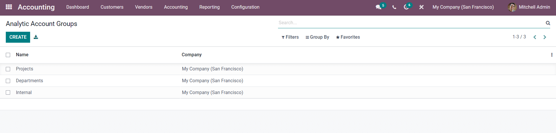 an-insight-into-analytic-accounting-feature-in-odoo-15