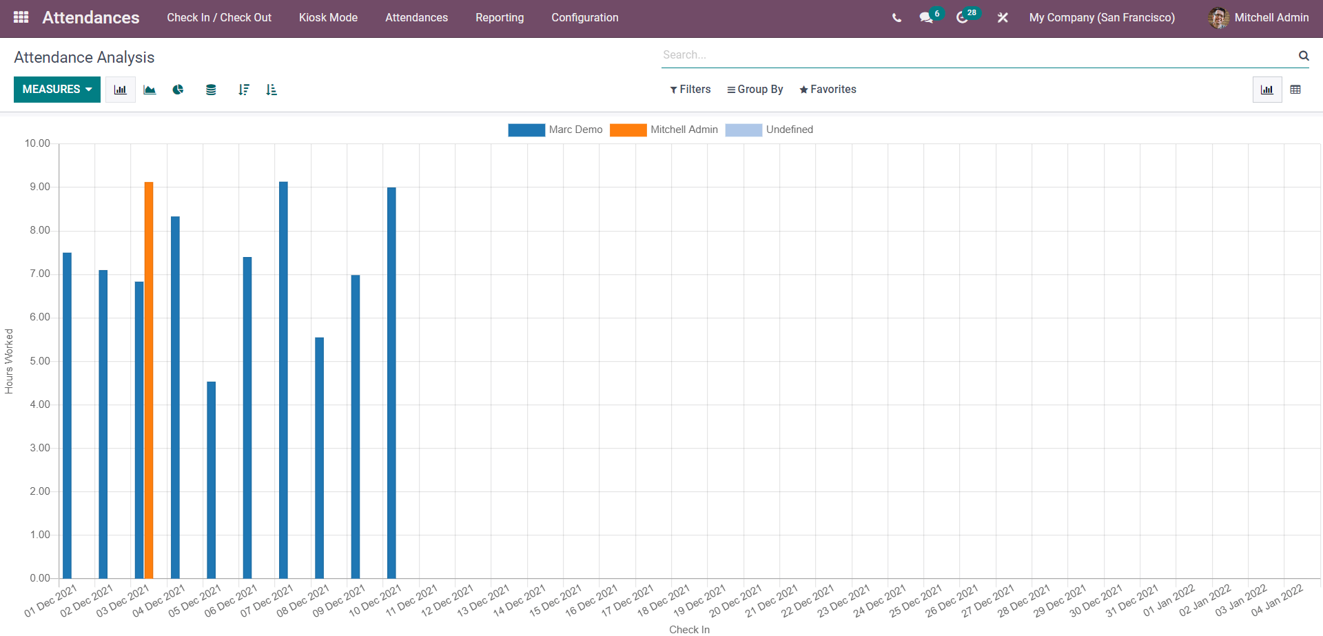 an-insight-into-attendance-management-with-the-attendance-module