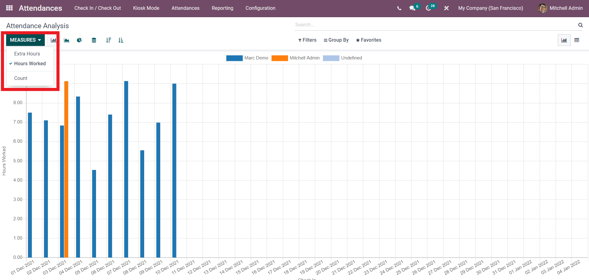 an-insight-into-attendance-management-with-the-attendance-module