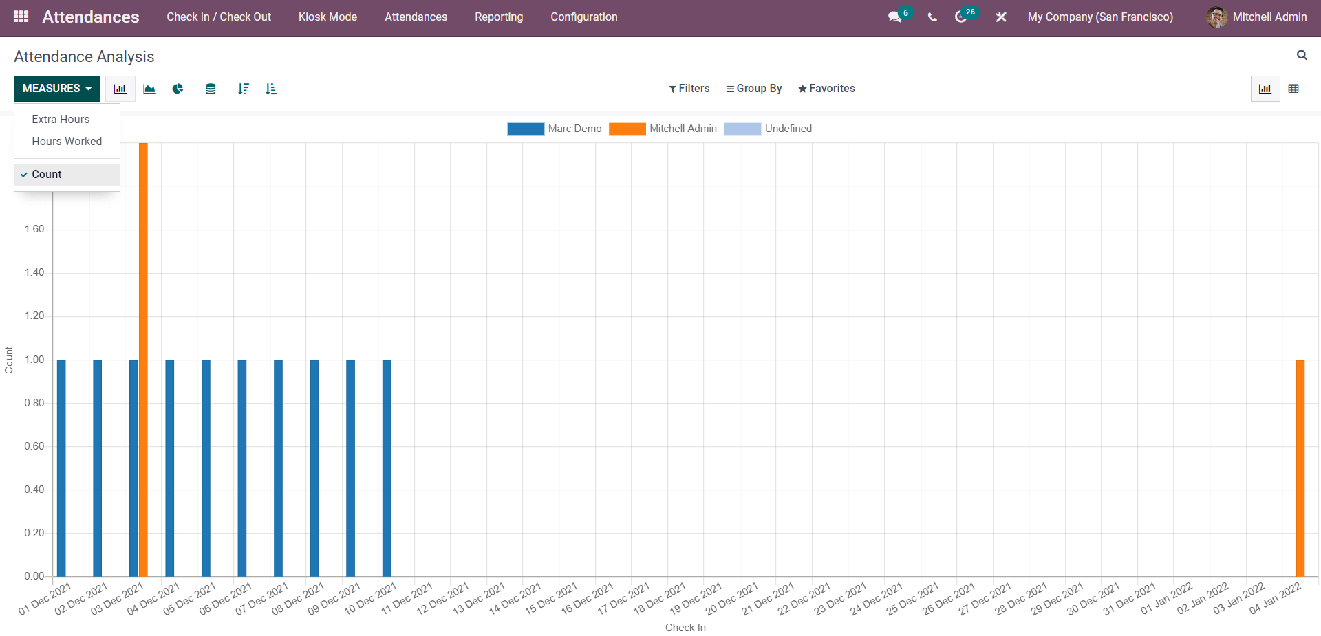 an-insight-into-attendance-management-with-the-attendance-module