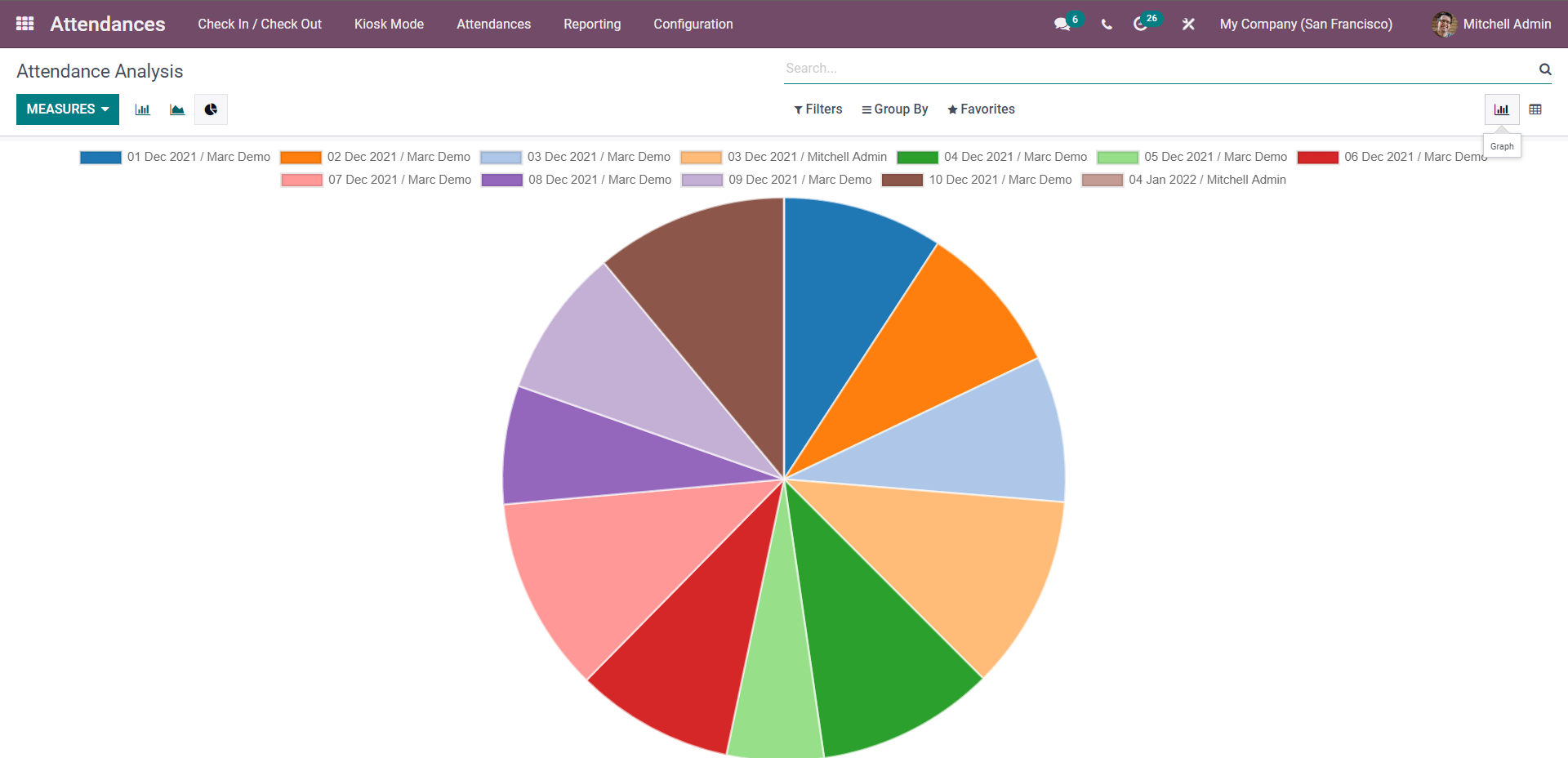 an-insight-into-attendance-management-with-the-attendance-module