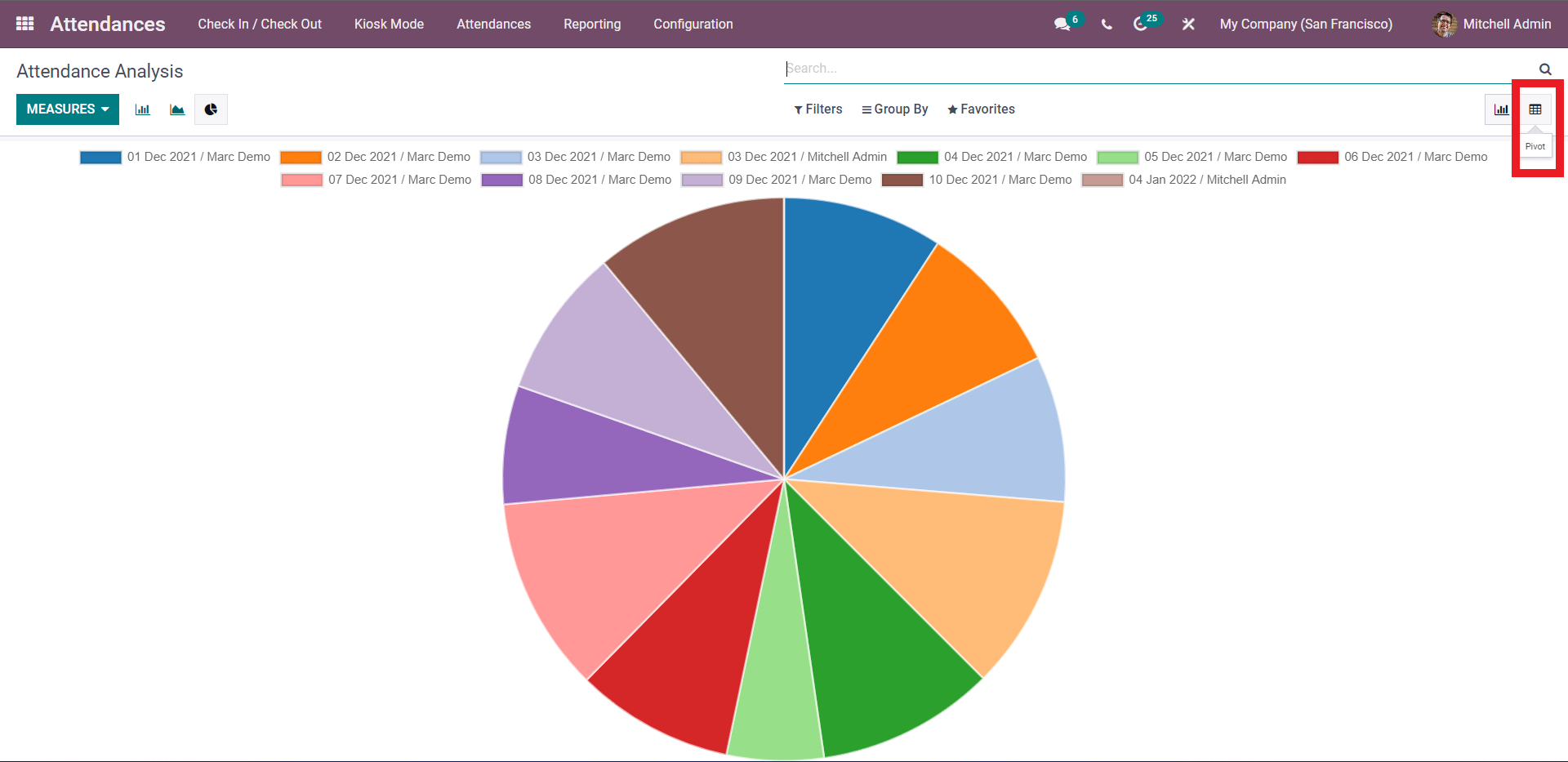 an-insight-into-attendance-management-with-the-attendance-module