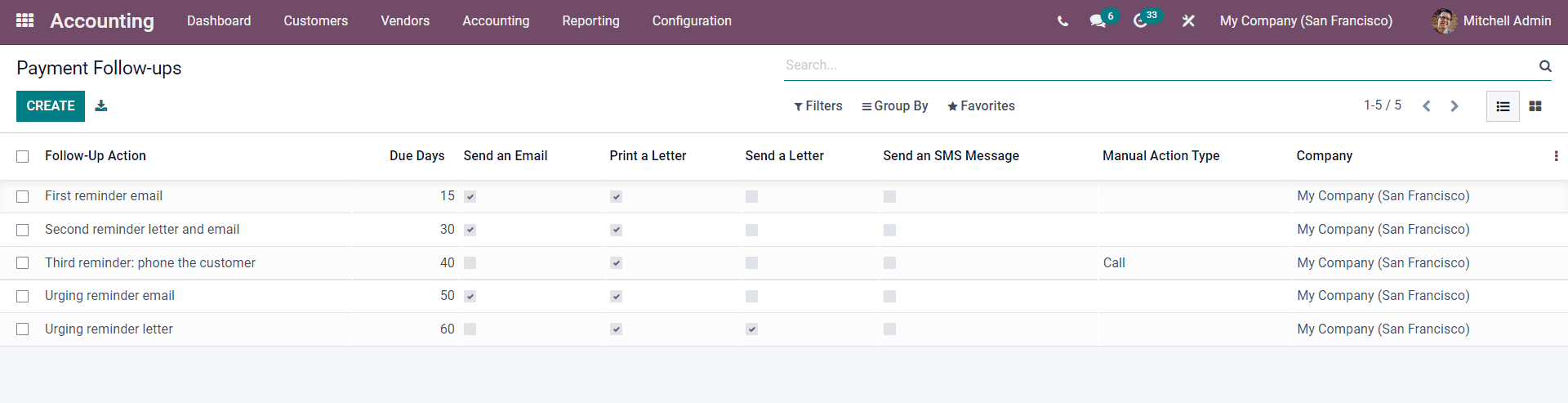 an-insight-into-invoicing-with-odoo-15-accounting-module-cybrosys